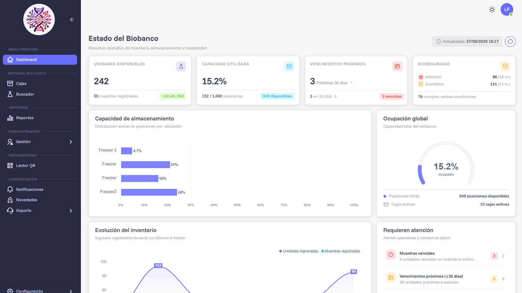 Tablero de control y seguimiento operativo en Dynamo