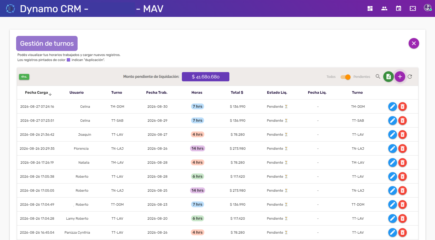 Dashboard de Gestión y Procesos Dynamo