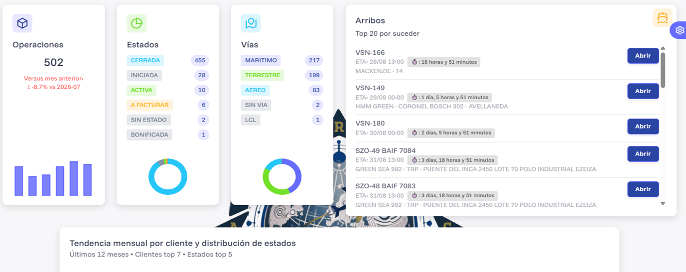 Vista previa de plataforma Dynamo - Módulos y Tableros 2