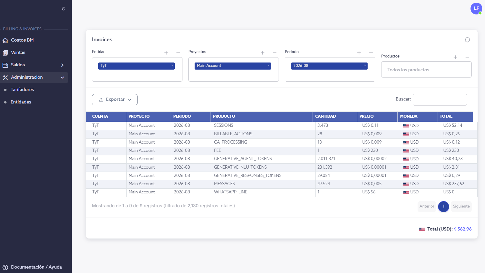 Plataforma Web a Medida Dynamo